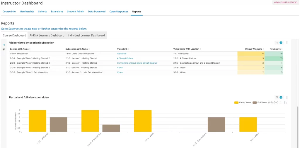 Open edX Aspects